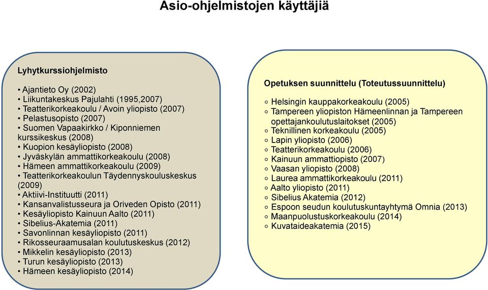 Aktiivi-Instituutti (2011) Kansanvalistusseura ja Oriveden Opisto (2011) Kesäyliopisto Kainuun Aalto (2011) Sibelius-Akatemia (2011) Savonlinnan kesäyliopisto (2011) Rikosseuraamusalan koulutuskeskus