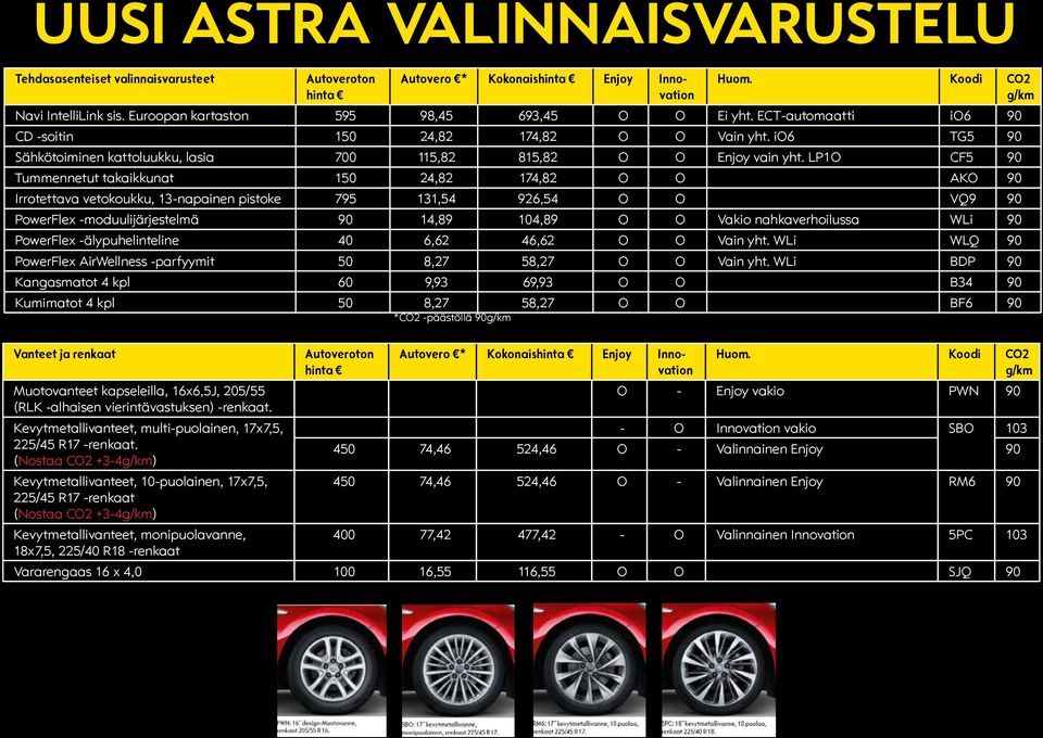 LP1O CF5 90 Tummennetut takaikkunat 150 24,82 174,82 O O AKO 90 Irrotettava vetokoukku, 13-napainen pistoke 795 131,54 926,54 O O VQ9 90 PowerFlex -moduulijärjestelmä 90 14,89 104,89 O O Vakio