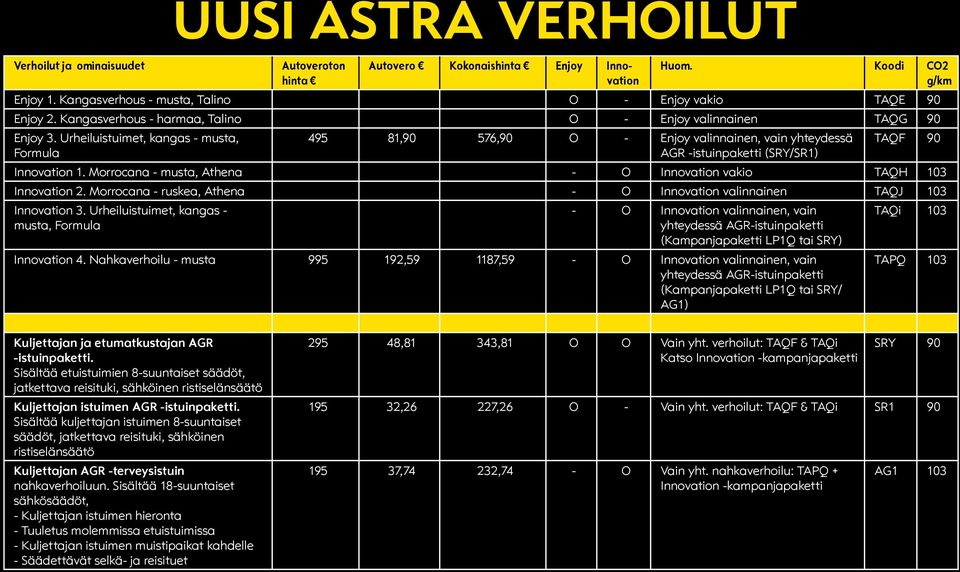 Urheiluistuimet, kangas - musta, 495 81,90 576,90 O - Enjoy valinnainen, vain yhteydessä TAQF 90 Formula AGR -istuinpaketti (SRY/SR1) Innovation 1.