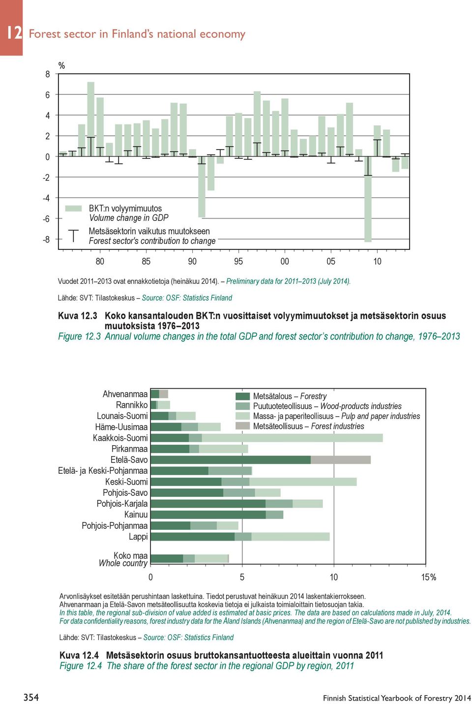3 Koko kansantalouden BKT:n vuosittaiset volyymimuutokset ja metsäsektorin osuus muutoksista 1976 2013 Figure.