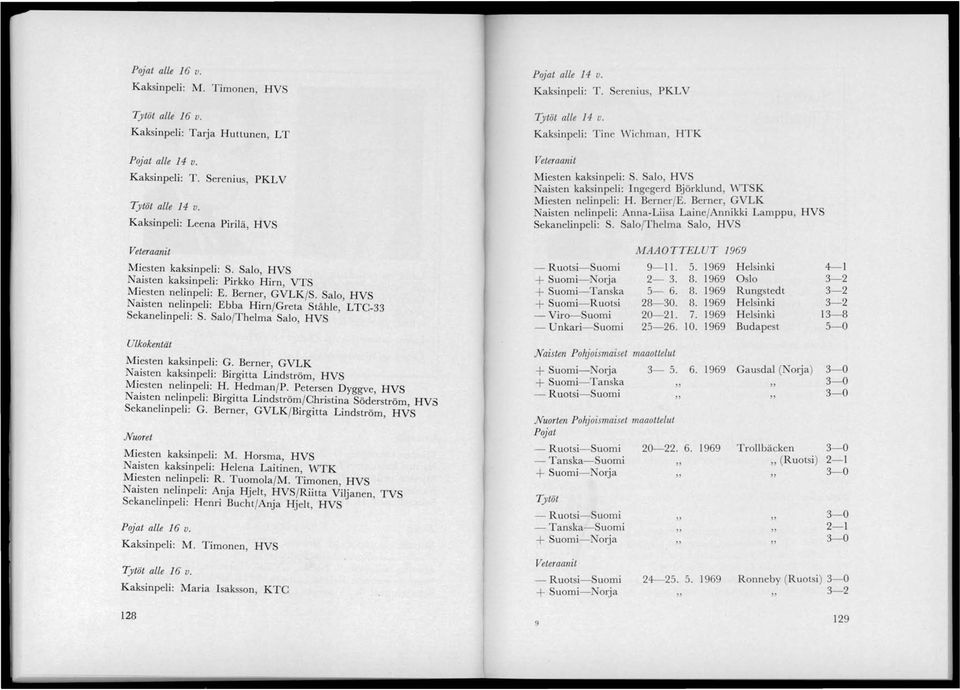 Salo, HVS Naisten nelinpeli: Ebba Hirn/Greta Ståhle, LTC-33 Sekanelinpeli: S. Salo/Thelma Salo, HVS Ulkokentät Miesten kaksinpeli: G.