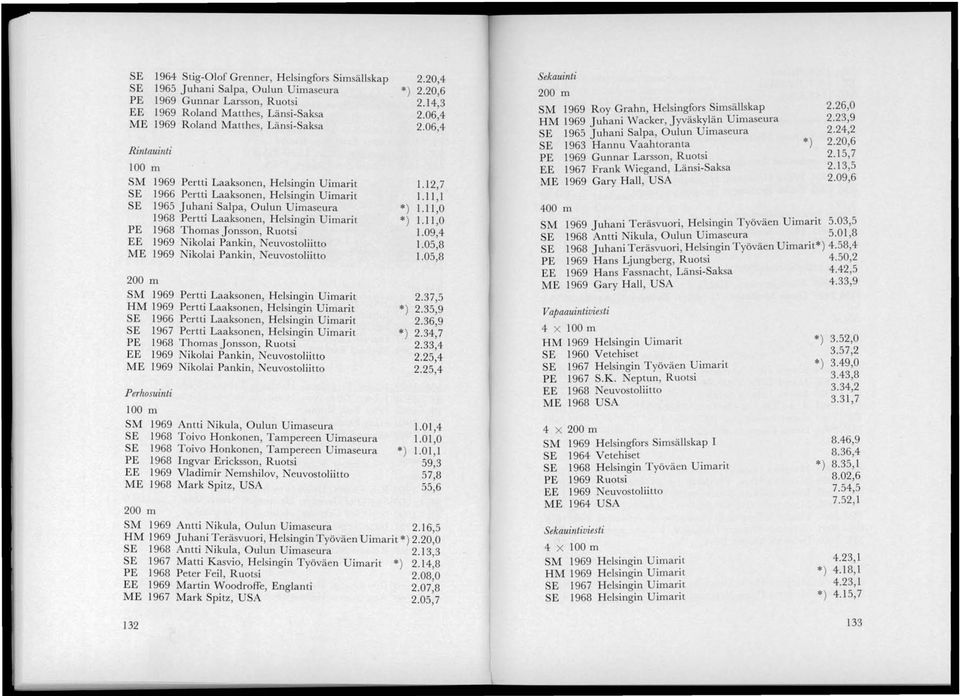 ikolai Pankin, Neuvostoliitto ME Nikolai Pankin, euvostoliitto 200 m SM HM SE 1966 SE 1967 PE 1968 EE ME Perhosuinti Pertti Laaksonen, Helsingin Uimarit Pertti Laaksonen, Helsingin Uimarit Pertti