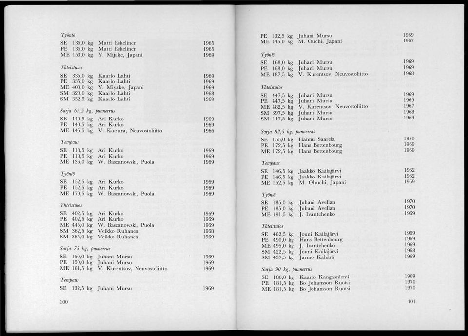 Katsura, Neuvostoliitto Tempaus SE 118,5 kg Ari Kurko PE 118,5 kg Ari Kurko ME 136,0 kg W. Baszanowski, Puola Työntö SE 152,5 kg Ari Kurko PE 152,5 kg Ari Kurko ME 170,5 kg W.