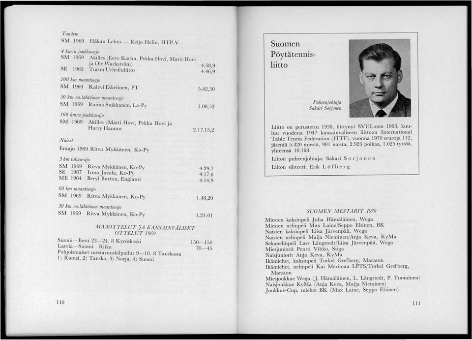 15,2 Eräajo Ritva Mykkänen, Ko-Py 3 km takaa-ajo SM Ritva Mykkänen, Ko-Py SE 1967 Irma Jussila, Ko-Py ME 1964 Beryl Burton, Englanti 60 km maantieajo SM Ritva Mykkänen, Ko-Py 50 km va.