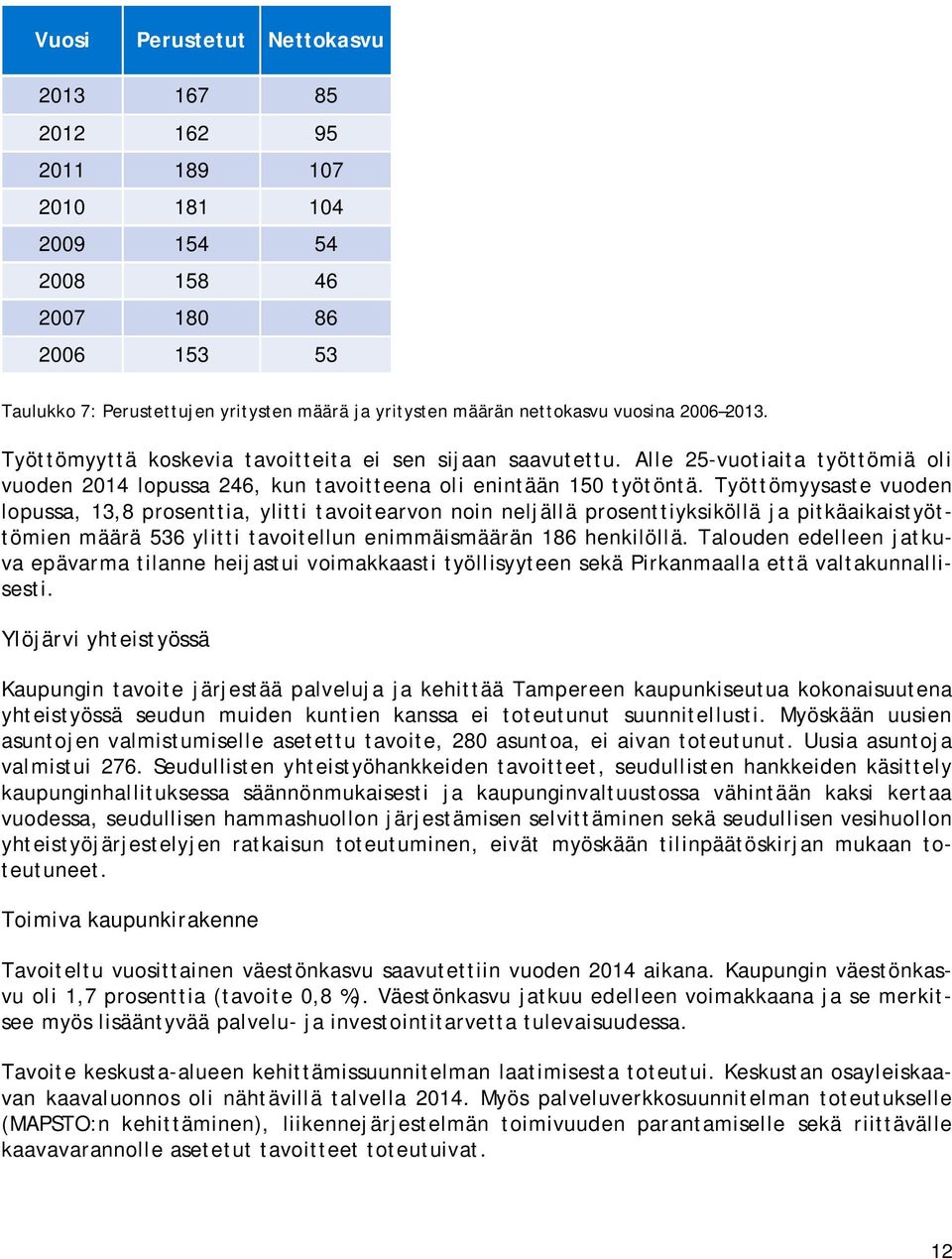 Työttömyysaste vuoden lopussa, 13,8 prosenttia, ylitti tavoitearvon noin neljällä prosenttiyksiköllä ja pitkäaikaistyöttömien määrä 536 ylitti tavoitellun enimmäismäärän 186 henkilöllä.