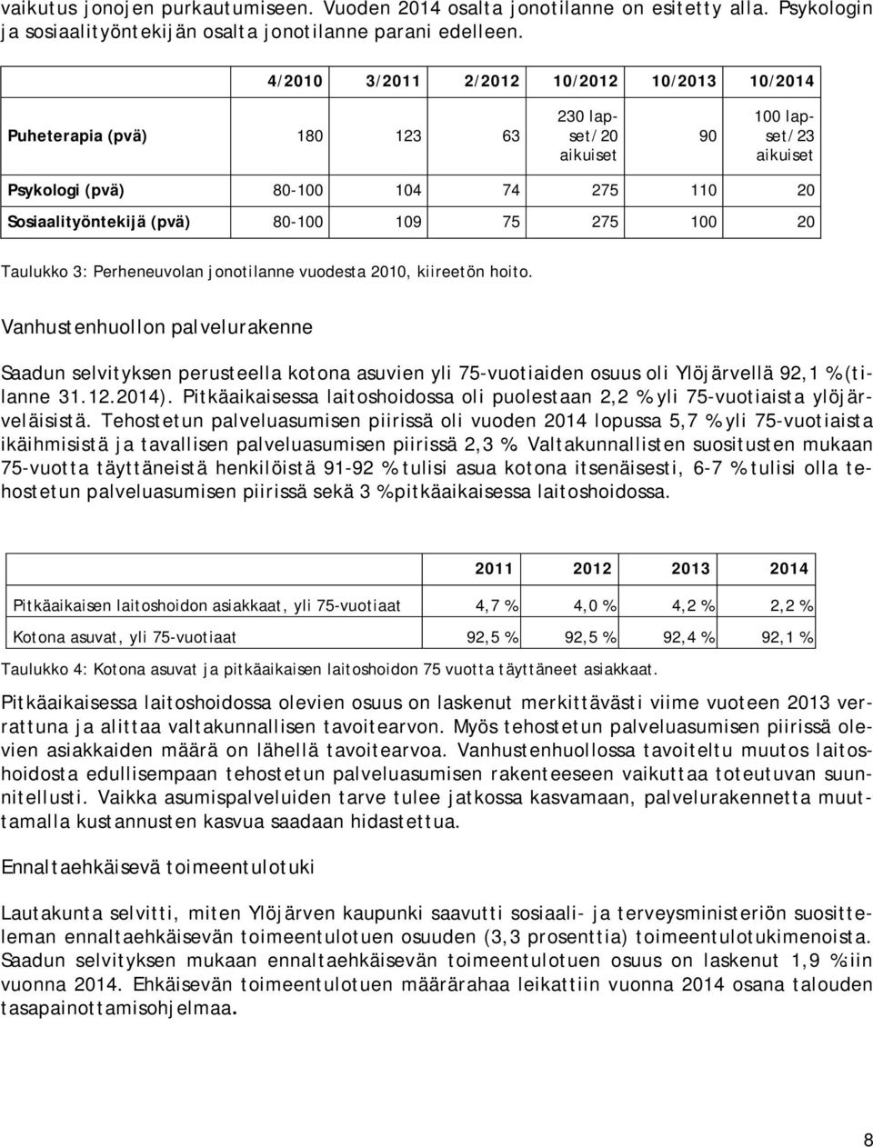 75 275 100 20 Taulukko 3: Perheneuvolan jonotilanne vuodesta 2010, kiireetön hoito.