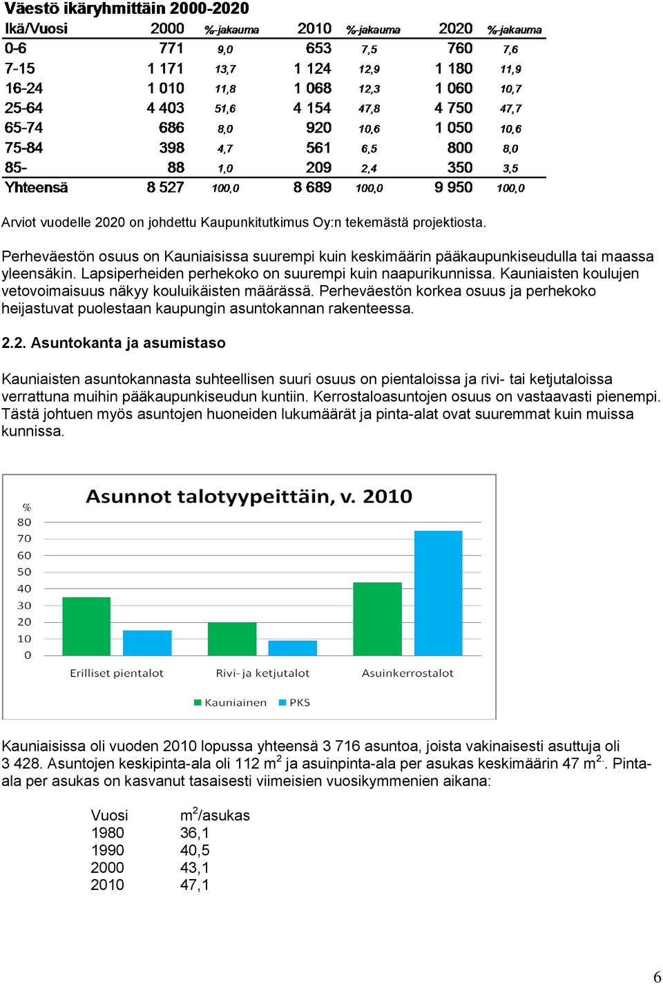 Perheväestön korkea osuus ja perhekoko heijastuvat puolestaan kaupungin asuntokannan rakenteessa. 2.