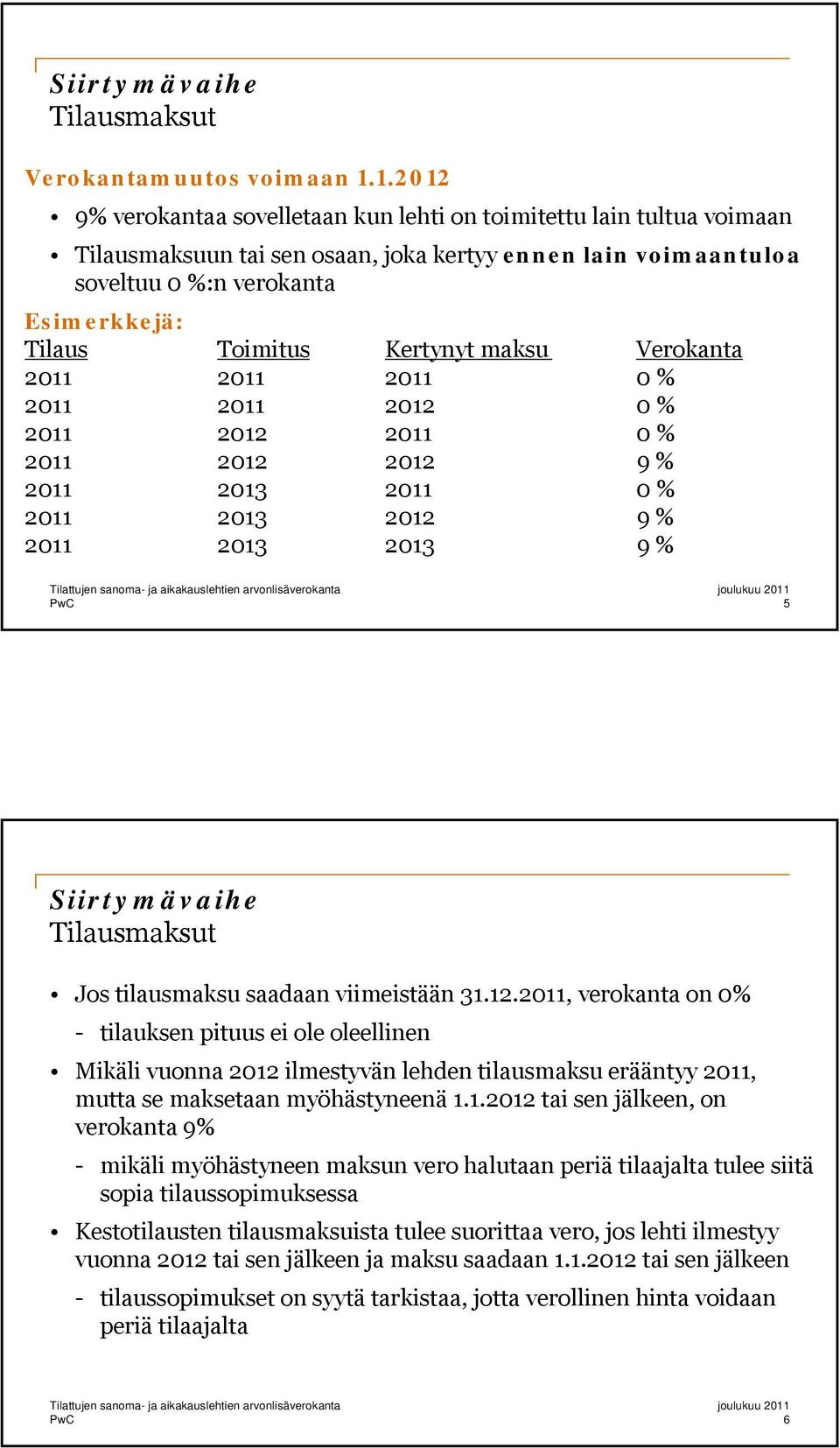 Kertynyt maksu Verokanta 2011 2011 2011 0 % 2011 2011 2012 0 % 2011 2012 2011 0 % 2011 2012 2012 9 % 2011 2013 2011 0 % 2011 2013 2012 9 % 2011 2013 2013 9 % 5 Siirtymävaihe Tilausmaksut Jos