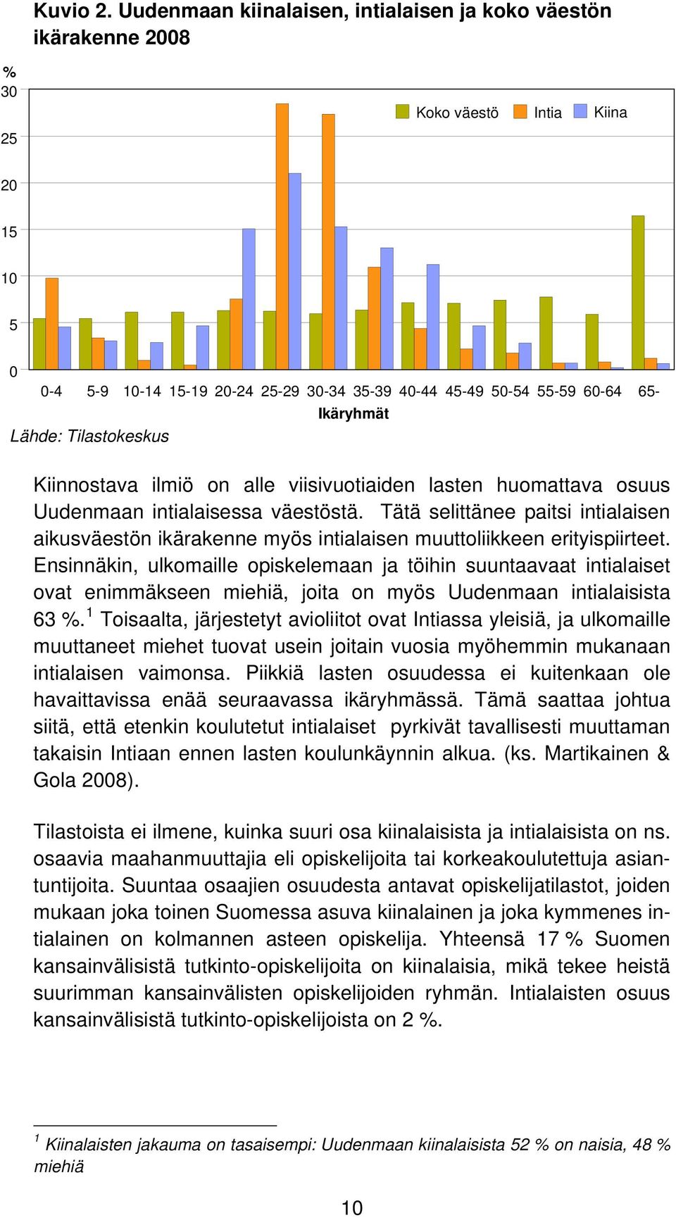 Lähde: Tilastokeskus Kiinnostava ilmiö on alle viisivuotiaiden lasten huomattava osuus Uudenmaan intialaisessa väestöstä.