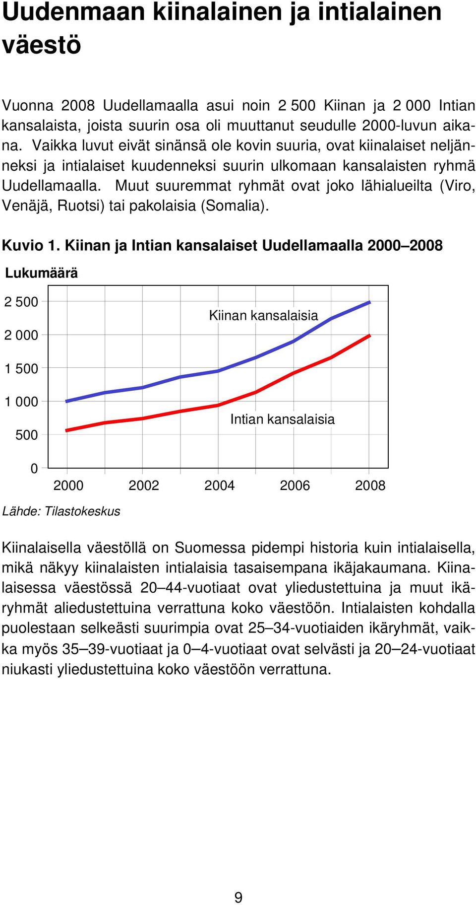 Muut suuremmat ryhmät ovat joko lähialueilta (Viro, Venäjä, Ruotsi) tai pakolaisia (Somalia). Kuvio 1.