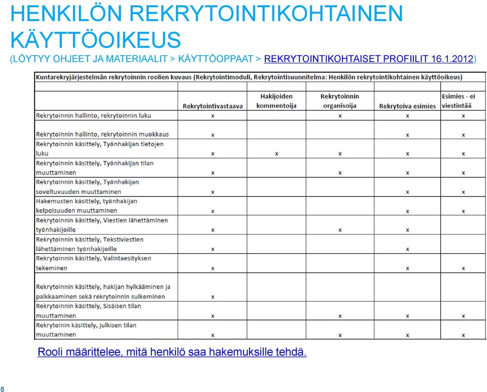 REKRYTOINTIKOHTAISET PROFIILIT 16