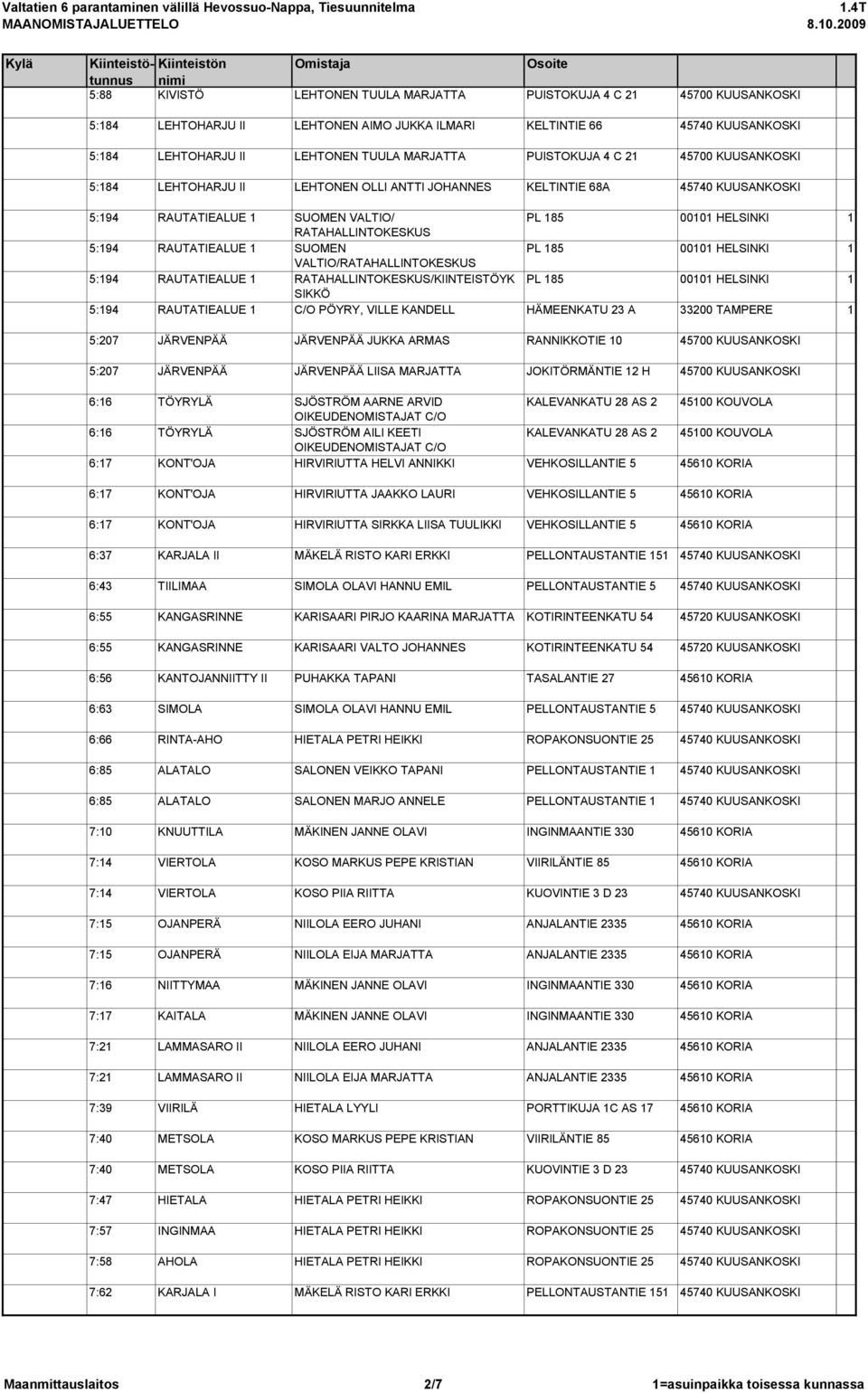 VALTIO/RATAHALLINTOKESKUS 5:194 RAUTATIEALUE 1 RATAHALLINTOKESKUS/KIINTEISTÖYK SIKKÖ 5:194 RAUTATIEALUE 1 C/O PÖYRY, VILLE KANDELL HÄMEENKATU 23 A 33200 TAMPERE 1 5:207 JÄRVENPÄÄ JÄRVENPÄÄ JUKKA