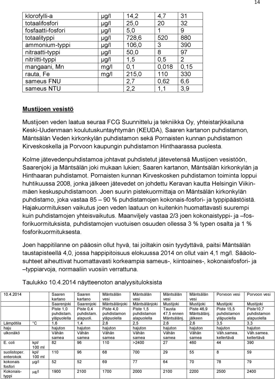 Suunnittelu ja tekniikka Oy, yhteistarjkkailuna Keski-Uudenmaan koulutuskuntayhtymän (KEUDA), Saaren kartanon puhdistamon, Mäntsälän Veden kirkonkylän puhdistamon sekä Pornaisten kunnan puhdistamon