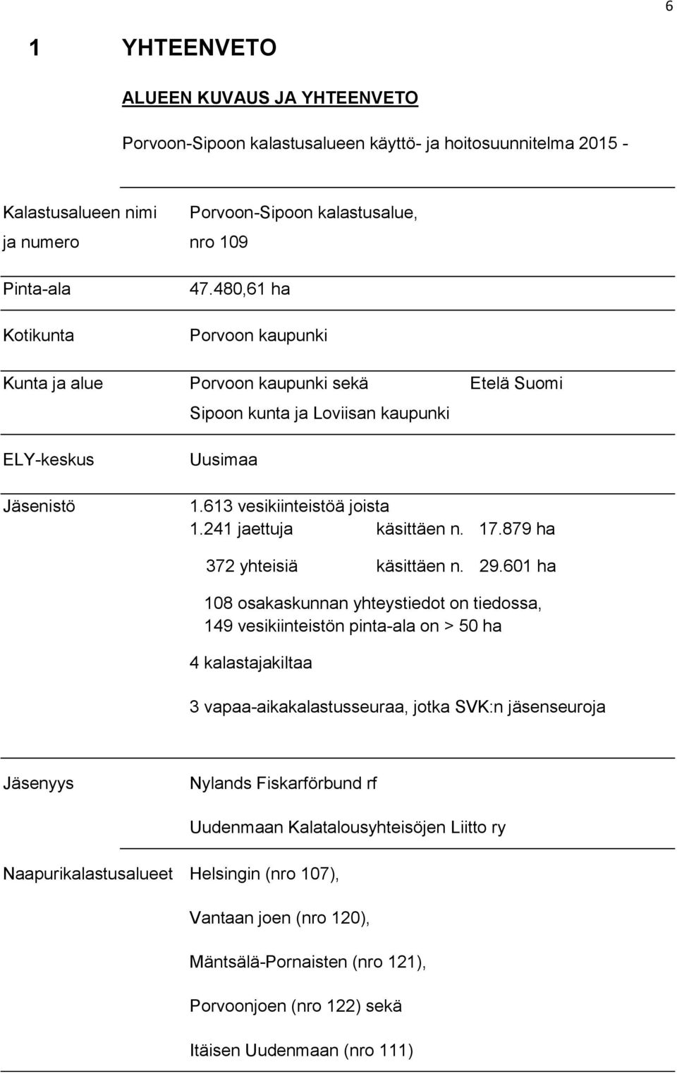 879 ha 372 yhteisiä käsittäen n. 29.