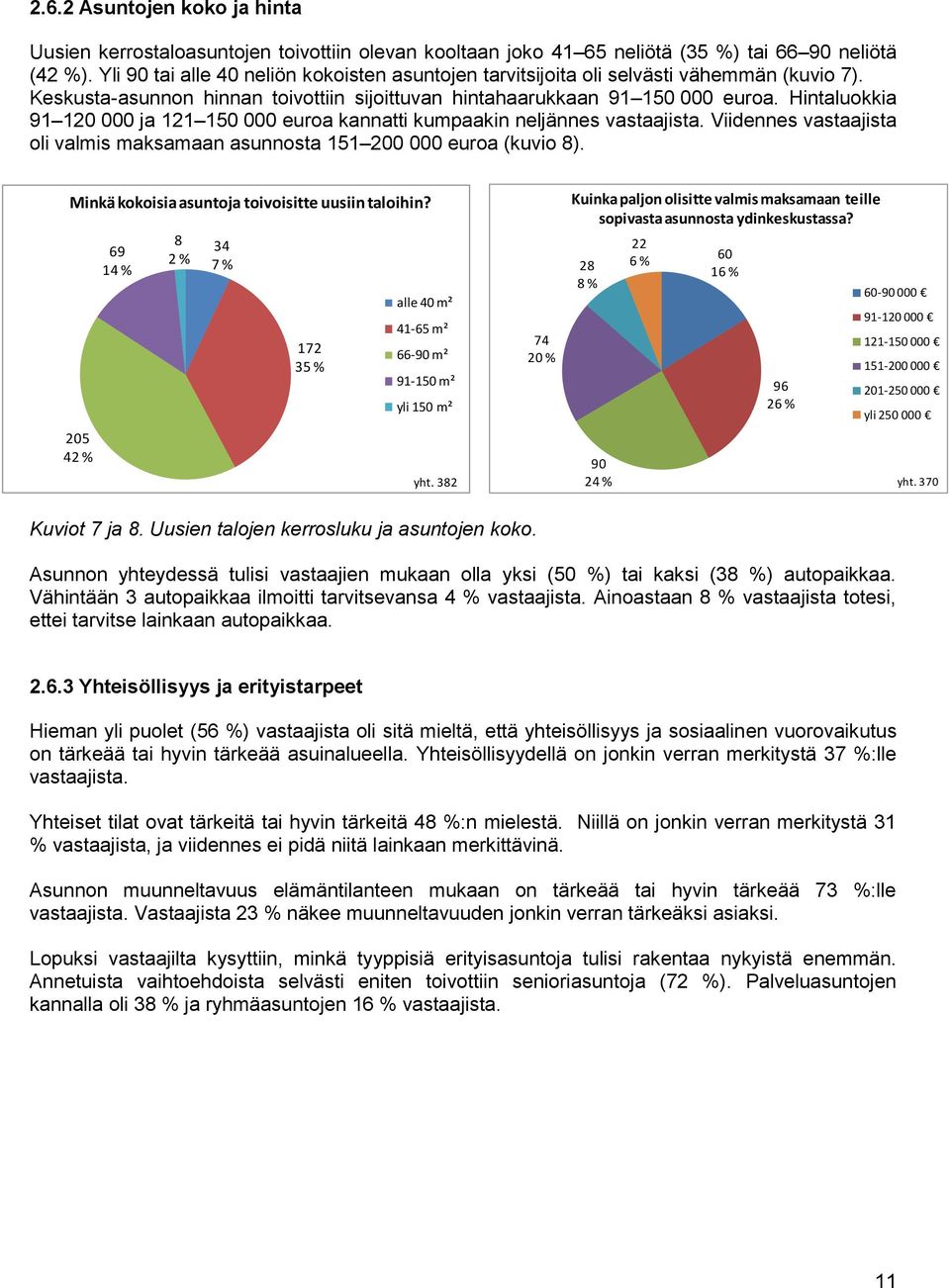 Hintaluokkia 91 120 000 ja 121 150 000 euroa kannatti kumpaakin neljännes vastaajista. Viidennes vastaajista oli valmis maksamaan asunnosta 151 200 000 euroa (kuvio 8).