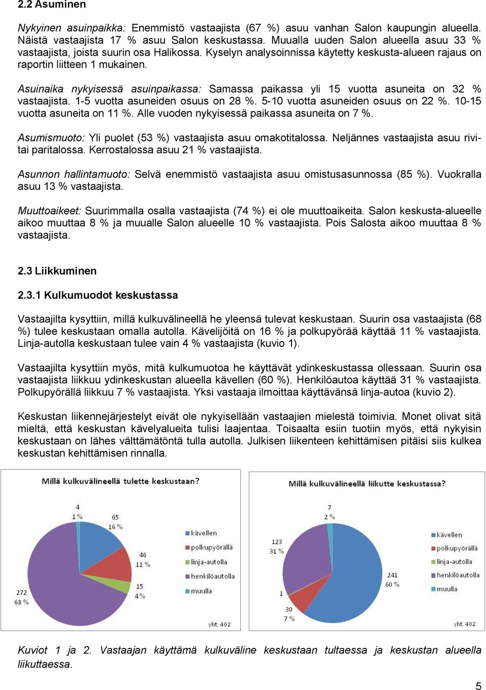 Asuinaika nykyisessä asuinpaikassa: Samassa paikassa yli 15 vuotta asuneita on 32 % vastaajista. 1-5 vuotta asuneiden osuus on 28 %. 5-10 vuotta asuneiden osuus on 22 %. 10-15 vuotta asuneita on 11 %.