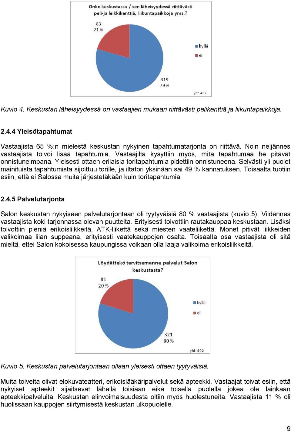 Selvästi yli puolet mainituista tapahtumista sijoittuu torille, ja iltatori yksinään sai 49 % kannatuksen. Toisaalta tuotiin esiin, että ei Salossa muita järjestetäkään kuin toritapahtumia. 2.4.5 Palvelutarjonta Salon keskustan nykyiseen palvelutarjontaan oli tyytyväisiä 80 % vastaajista (kuvio 5).