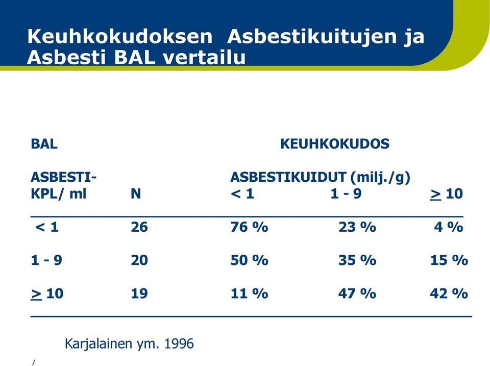 (milj.