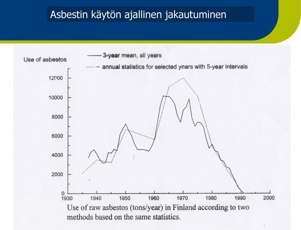 ajallinen