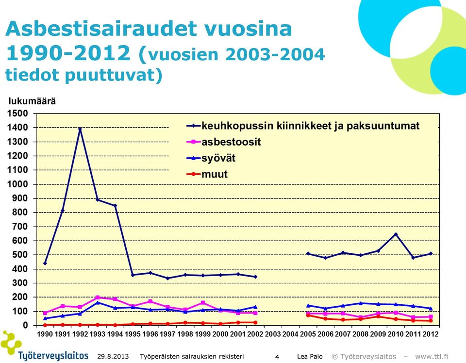 lukumäärä 29.8.