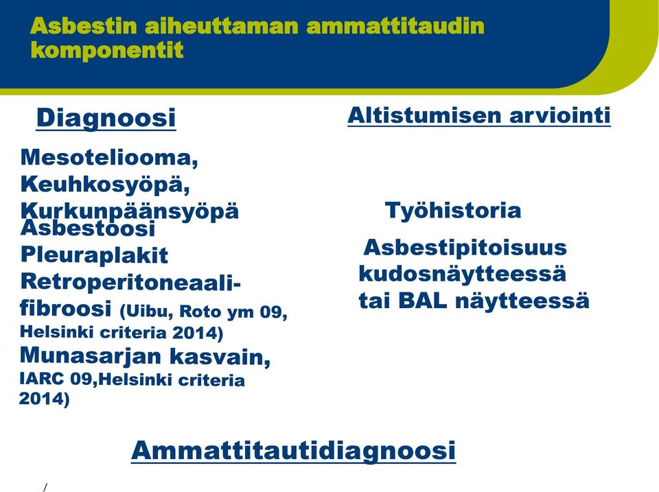 Kurkunpäänsyöpä Altistumisen arviointi Työhistoria