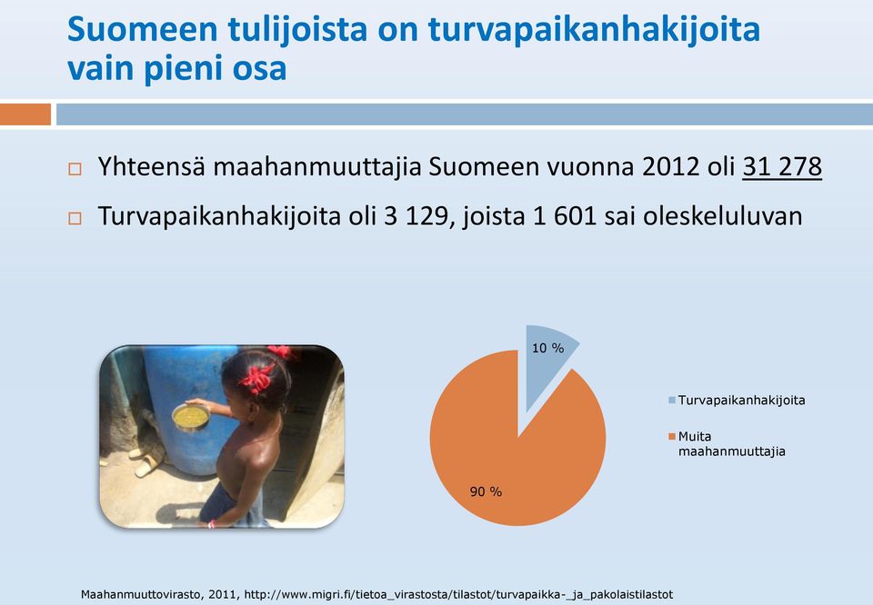 oleskeluluvan 10 % Turvapaikanhakijoita Muita maahanmuuttajia 90 %