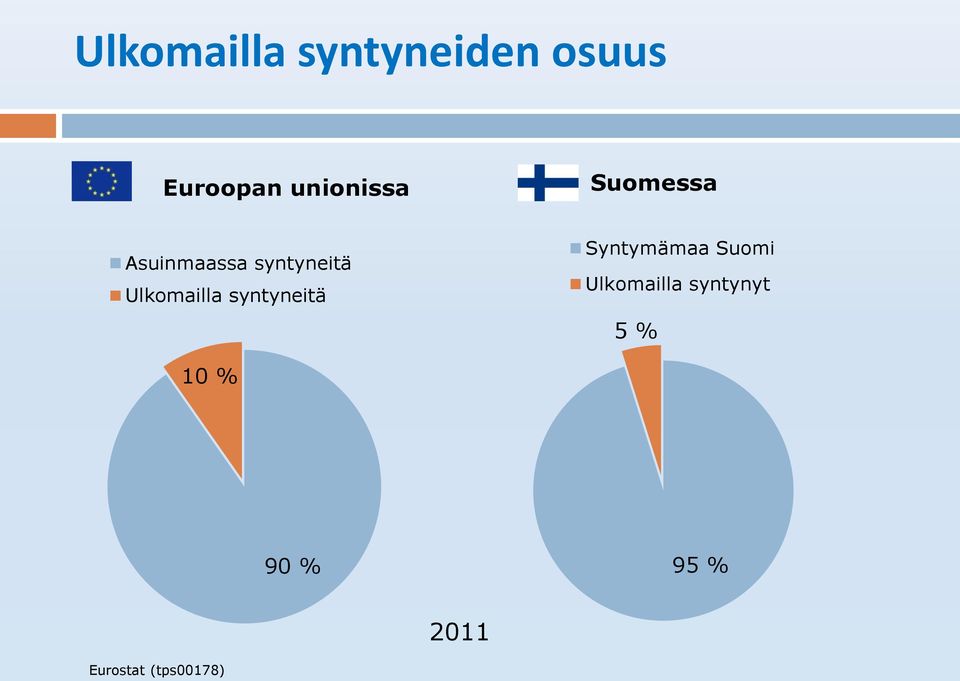 Ulkomailla syntyneitä Syntymämaa Suomi