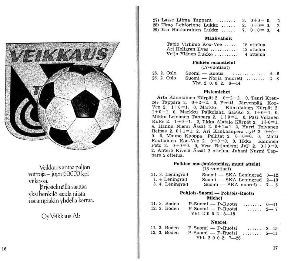 ... 16 ottelua 12 ottelua 4 ottelua Poikien maaottelut (17-vuotiaat) 25. 2. Oslo Suomi - Ruotsi.............. 4-6 26. 2. Oslo Suomi - Norja (nuoret)........ 2-8 Yht. 2. o. O. 2. 6-14 Pistemiehet Arto Kanniainen Kärpät 2.