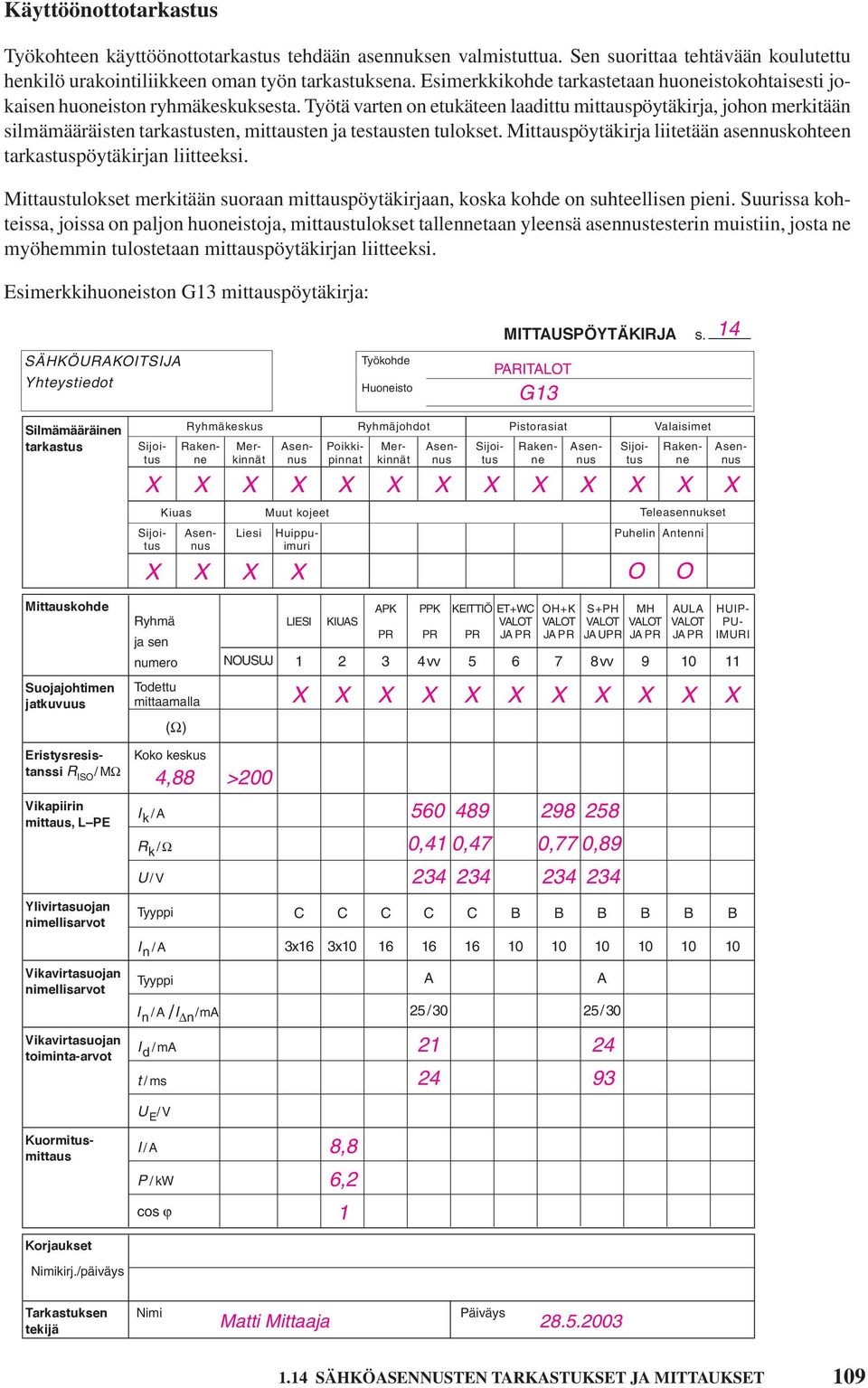 Työtä varten on etukäteen laadittu mittauspöytäkirja, johon merkitään silmämääräisten tarkastusten, mittausten ja testausten tulokset.