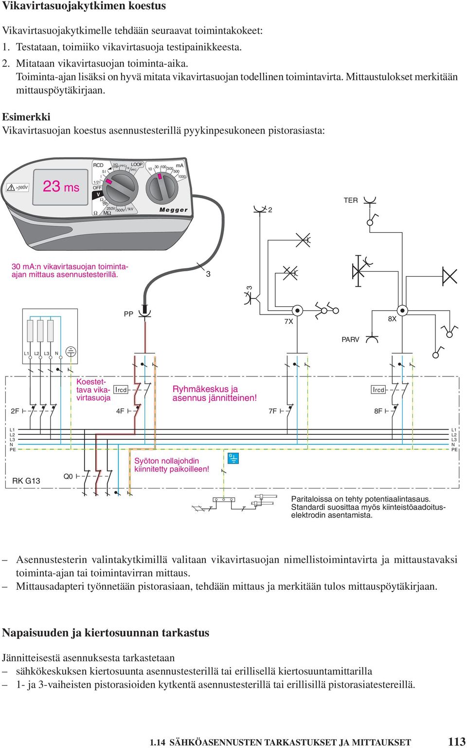 Esimerkki Vikavirtasuojan koestus asennustesterillä pyykinpesukoneen pistorasiasta: 23 ms RCD 1/2I >500V OFF V I 5I O TRIP PFC LOOP Hi PFC 250V 500V 1kV M ma 10 30 100 300 500 1000 Megger 2 TER 30