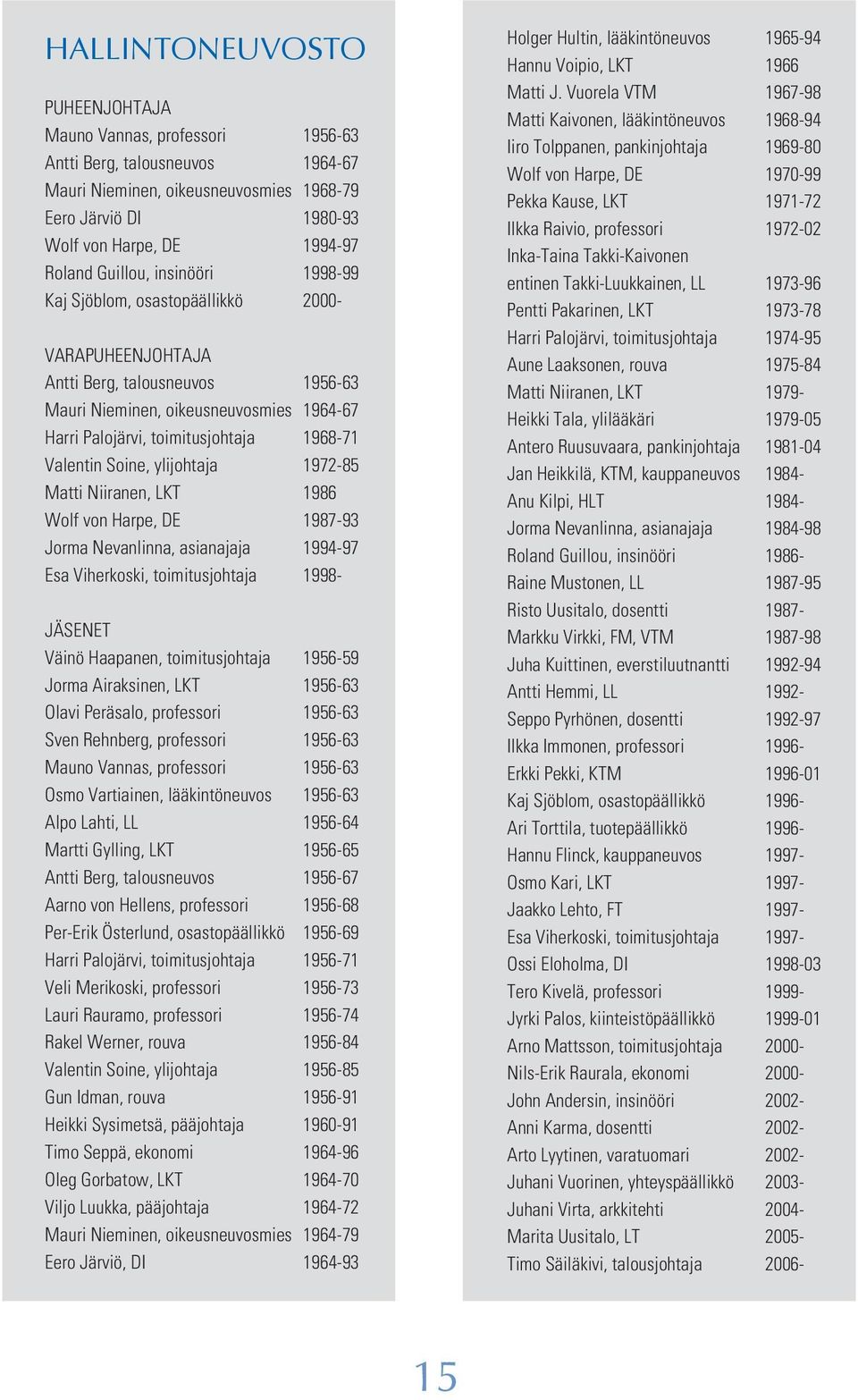 Valentin Soine, ylijohtaja 1972-85 Matti Niiranen, LKT 1986 Wolf von Harpe, DE 1987-93 Jorma Nevanlinna, asianajaja 1994-97 Esa Viherkoski, toimitusjohtaja 1998- JÄSENET Väinö Haapanen,