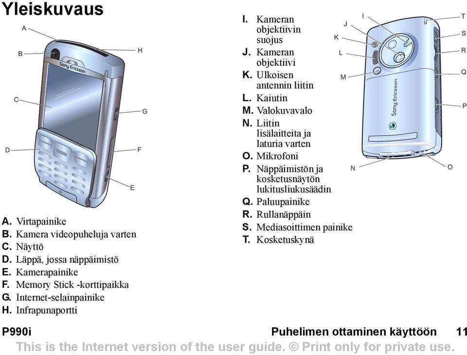 Ulkoisen M antennin liitin L. Kaiutin M. Valokuvavalo N. Liitin lisälaitteita ja laturia varten O. Mikrofoni P.