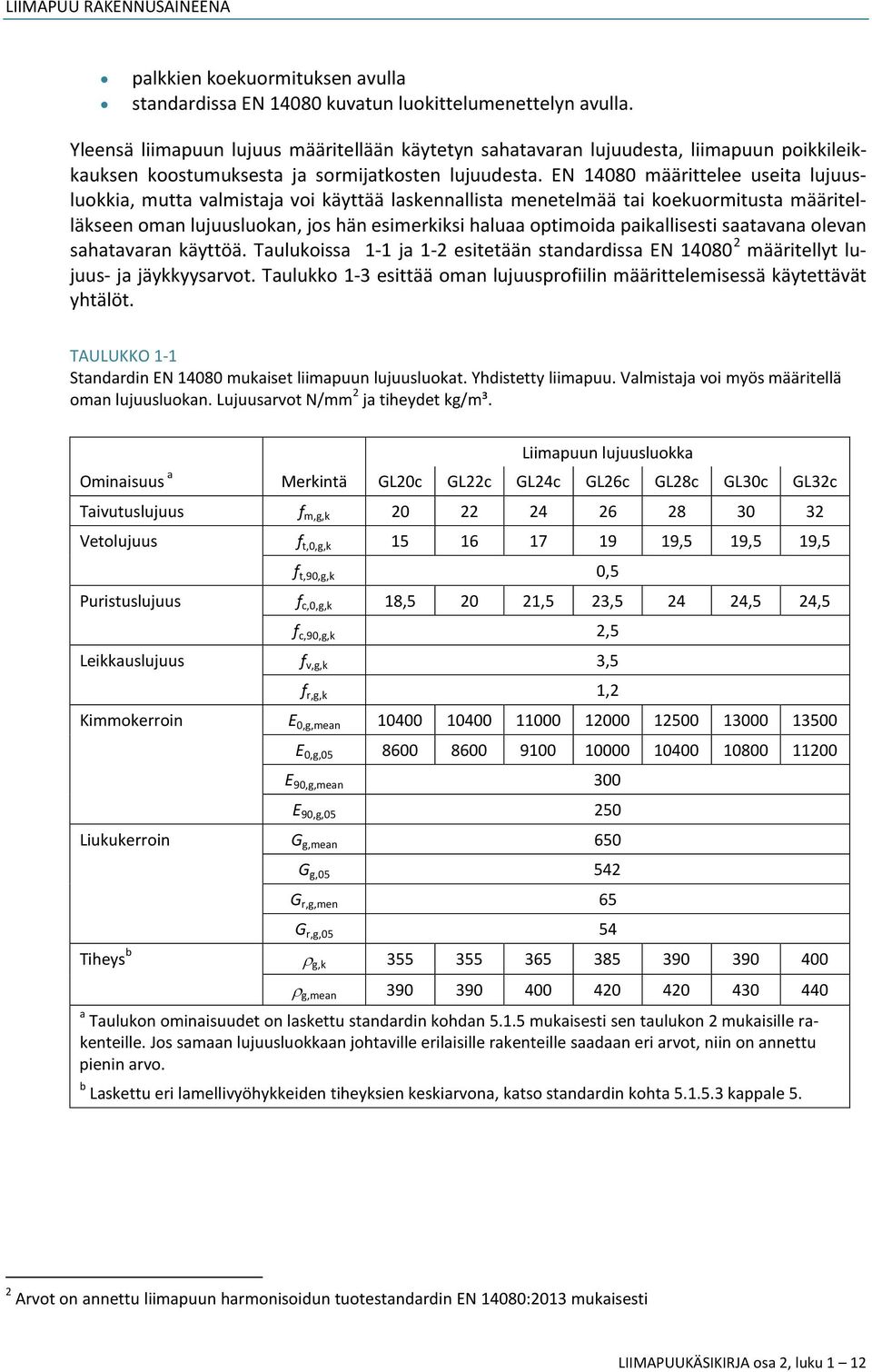 EN 14080 määrittelee useita lujuusluokkia, mutta valmistaja voi käyttää laskennallista menetelmää tai koekuormitusta määritelläkseen oman lujuusluokan, jos hän esimerkiksi haluaa optimoida