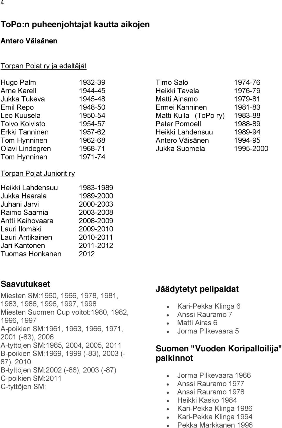 ry) 1983-88 Peter Pomoell 1988-89 Heikki Lahdensuu 1989-94 Antero Väisänen 1994-95 Jukka Suomela 1995-2000 Torpan Pojat Juniorit ry Heikki Lahdensuu 1983-1989 Jukka Haarala 1989-2000 Juhani Järvi