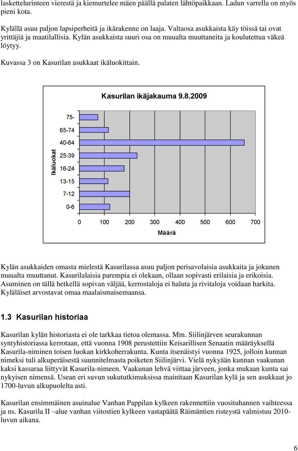 Kasurilan ikäjakauma 9.8.