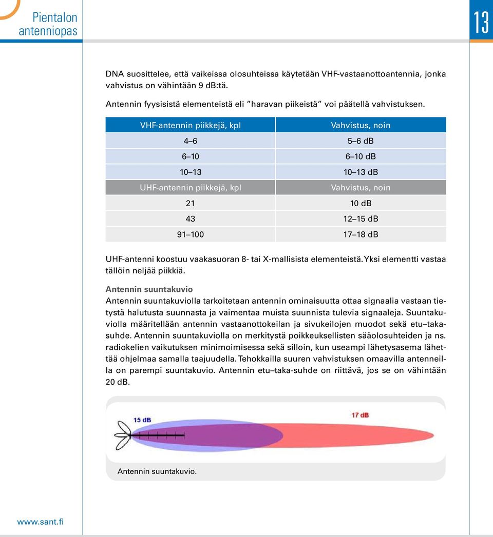 VHF-antennin piikkejä, kpl Vahvistus, noin 4 6 5 6 db 6 10 6 10 db 10 13 10 13 db UHF-antennin piikkejä, kpl Vahvistus, noin 21 10 db 43 12 15 db 91 100 17 18 db UHF-antenni koostuu vaakasuoran 8-