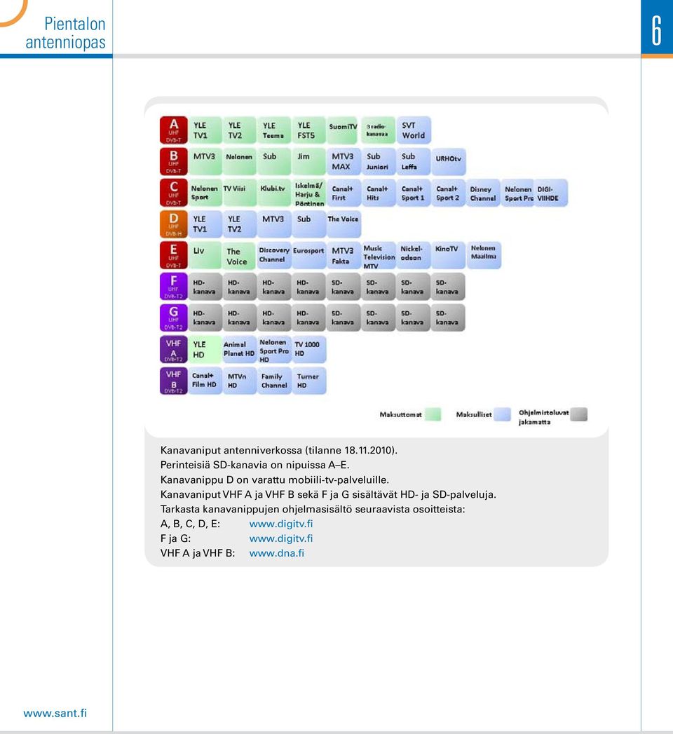 Kanavaniput VHF A ja VHF B sekä F ja G sisältävät HD- ja SD-palveluja.