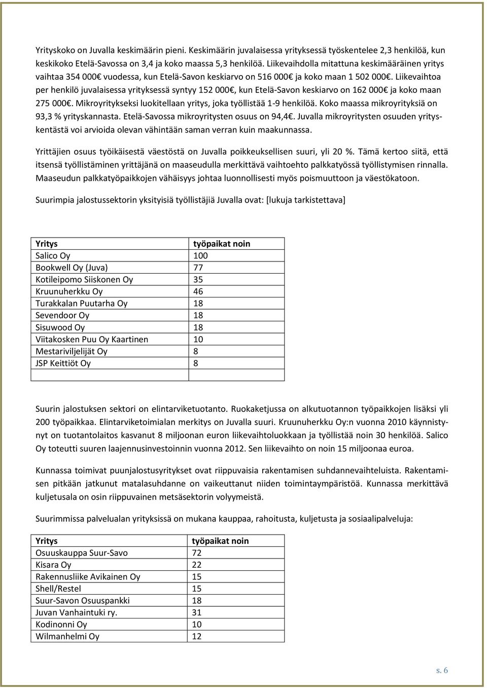 Liikevaihtoa per henkilö juvalaisessa yrityksessä syntyy 152 000, kun Etelä-Savon keskiarvo on 162 000 ja koko maan 275 000. Mikroyritykseksi luokitellaan yritys, joka työllistää 1-9 henkilöä.