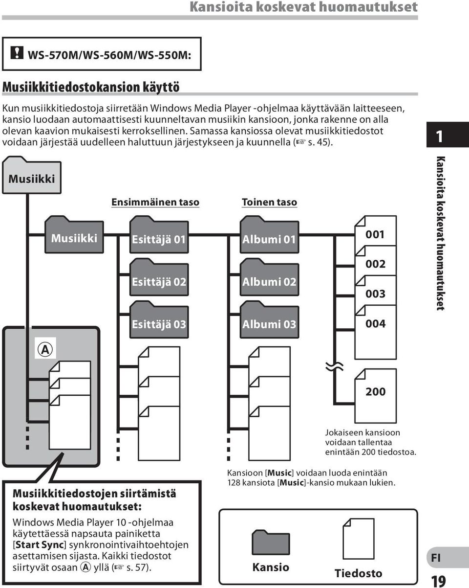 Samassa kansiossa olevat musiikkitiedostot voidaan järjestää uudelleen haluttuun järjestykseen ja kuunnella ( s. 45).