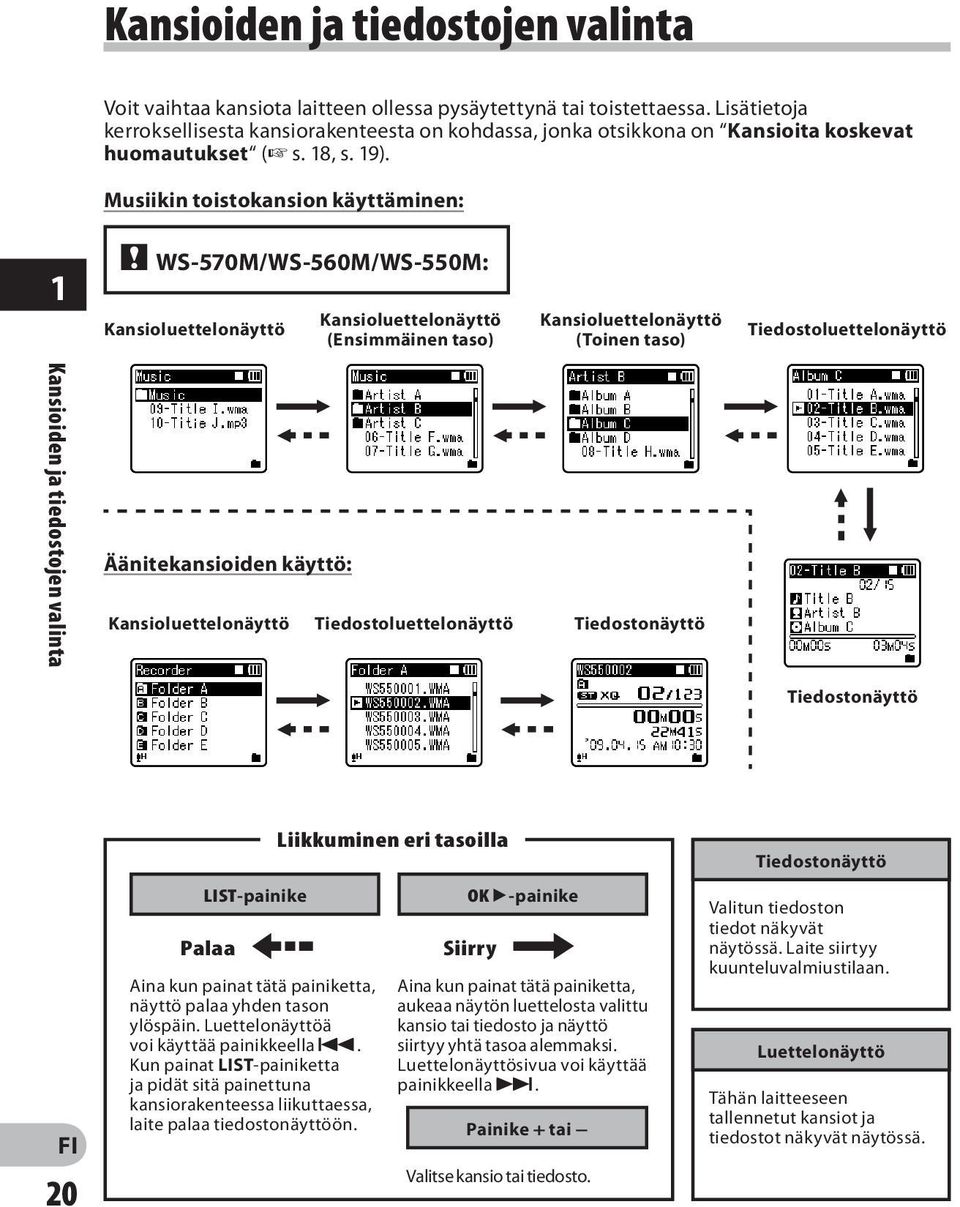 Musiikin toistokansion käyttäminen: 1 " WS-570M/WS-560M/WS-550M: Kansioluettelonäyttö Kansioluettelonäyttö (Ensimmäinen taso) Kansioluettelonäyttö (Toinen taso) Tiedostoluettelonäyttö Kansioiden ja