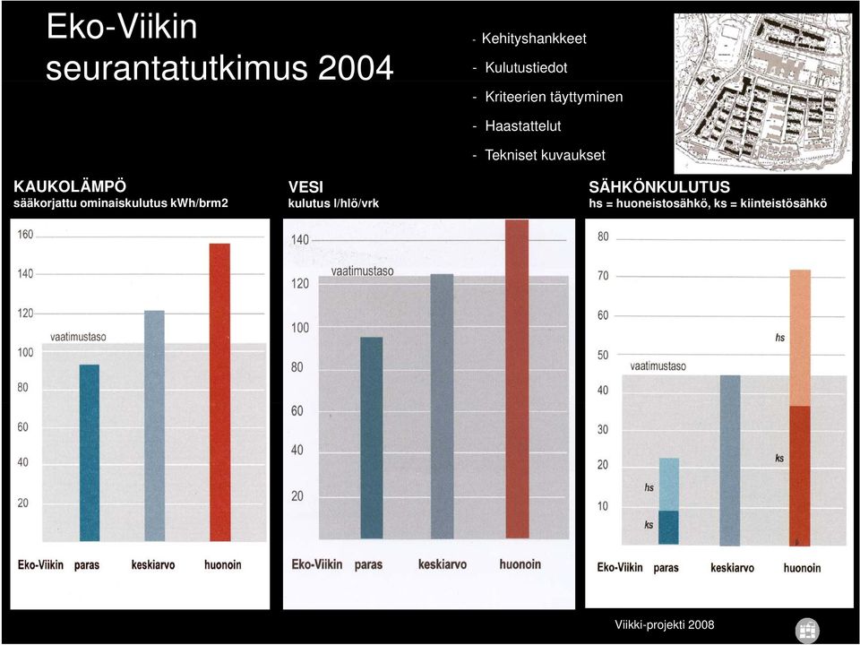 ominaiskulutus kwh/brm2 VESI kulutus l/hlö/vrk - Haastattelut -