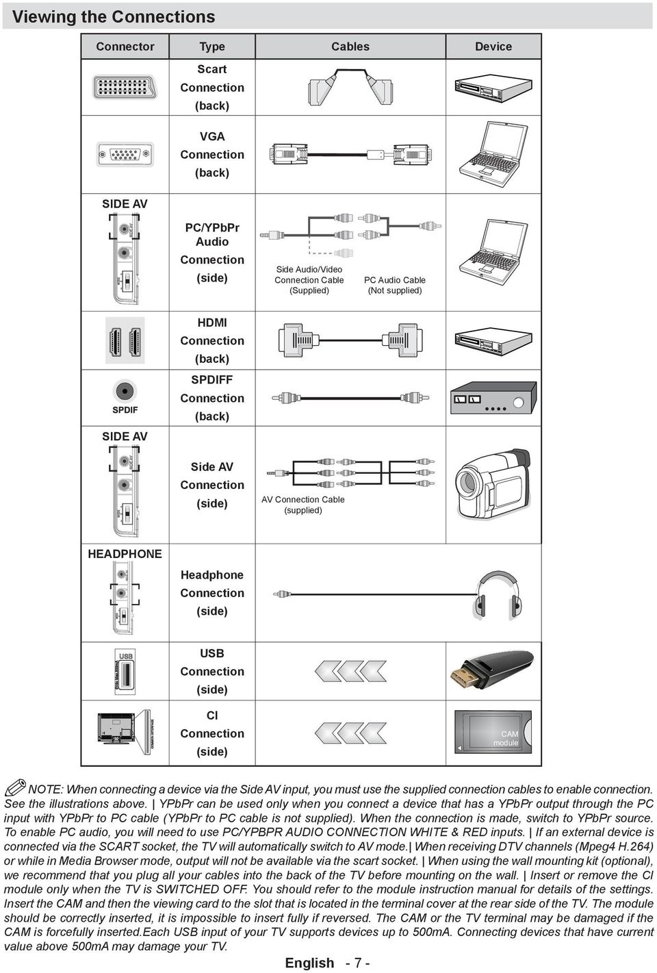 Connection (side) NOTE: When connecting a device via the Side AV input, you must use the supplied connection cables to enable connection. See the illustrations above.