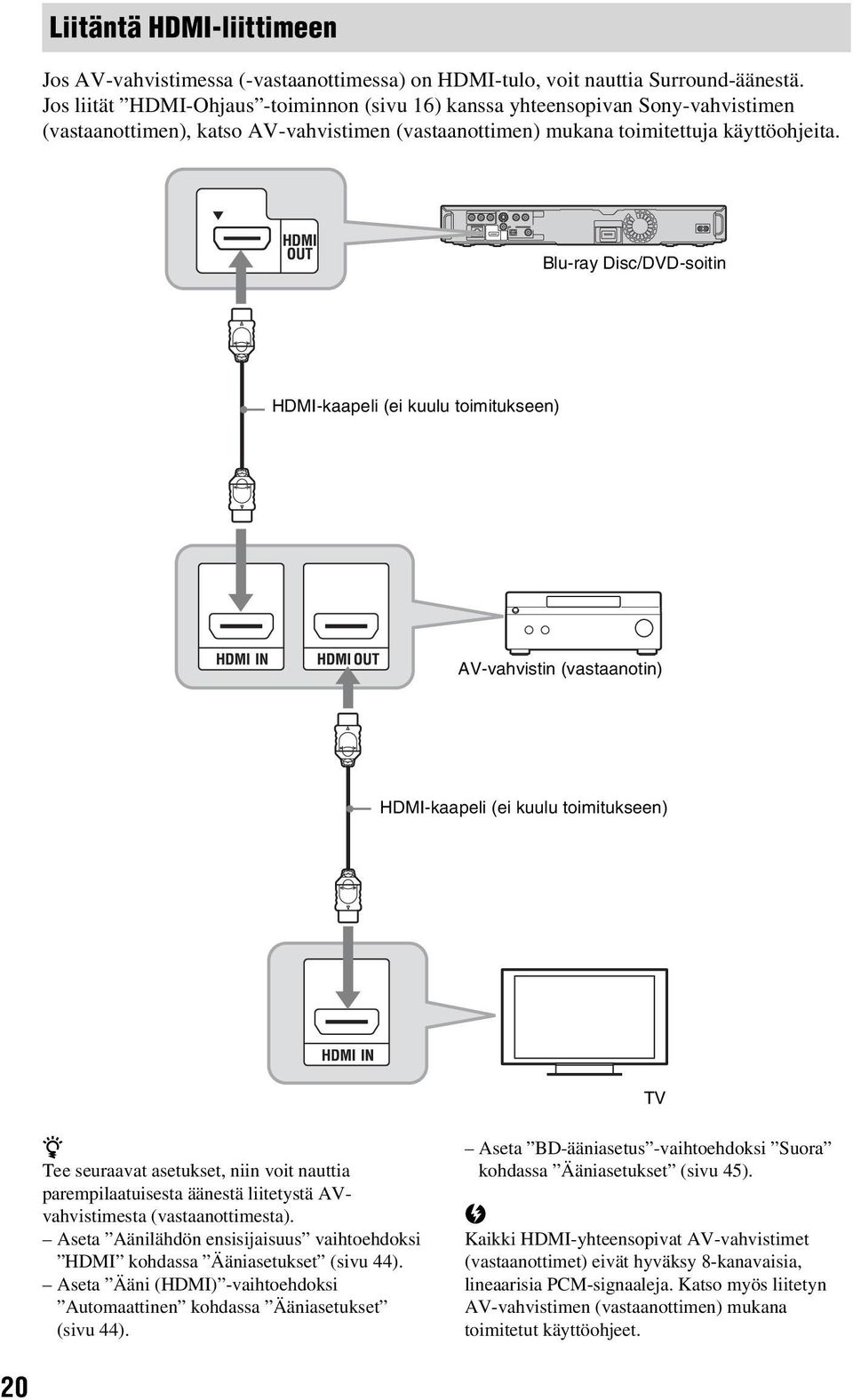 Blu-ray Disc/DVD-soitin HDMI-kaapeli (ei kuulu toimitukseen) AV-vahvistin (vastaanotin) HDMI-kaapeli (ei kuulu toimitukseen) TV z Tee seuraavat asetukset, niin voit nauttia parempilaatuisesta äänestä