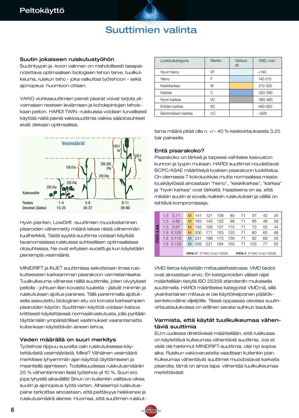 HARDI TWIN -ruiskuissa voidaan turvallisesti käyttää näitä pieniä vakiosuuttimia vaikka sääolosuhteet eivät olekaan optimaalisia.