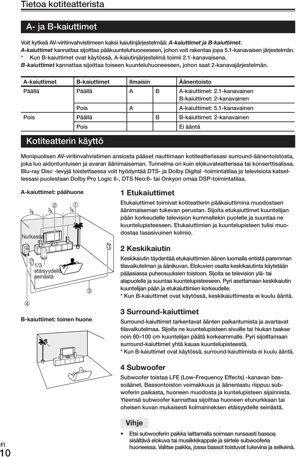 B-kaiuttimet kannattaa sijoittaa toiseen kuunteluhuoneeseen, johon saat 2-kanavajärjestelmän. A-kaiuttimet B-kaiuttimet Ilmaisin Äänentoisto Päällä Päällä A B A-kaiuttimet: 2.