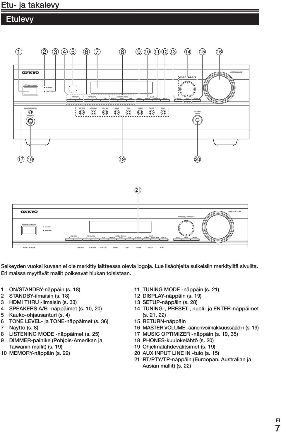 36) 7 Näyttö (s. 8) 8 LISTENING MODE -näppäimet (s. 25) 9 DIMMER-painike (Pohjois-Amerikan ja Taiwanin mallit) (s. 19) 10 MEMORY-näppäin (s. 22) 11 TUNING MODE -näppäin (s. 21) 12 DISPLAY-näppäin (s.