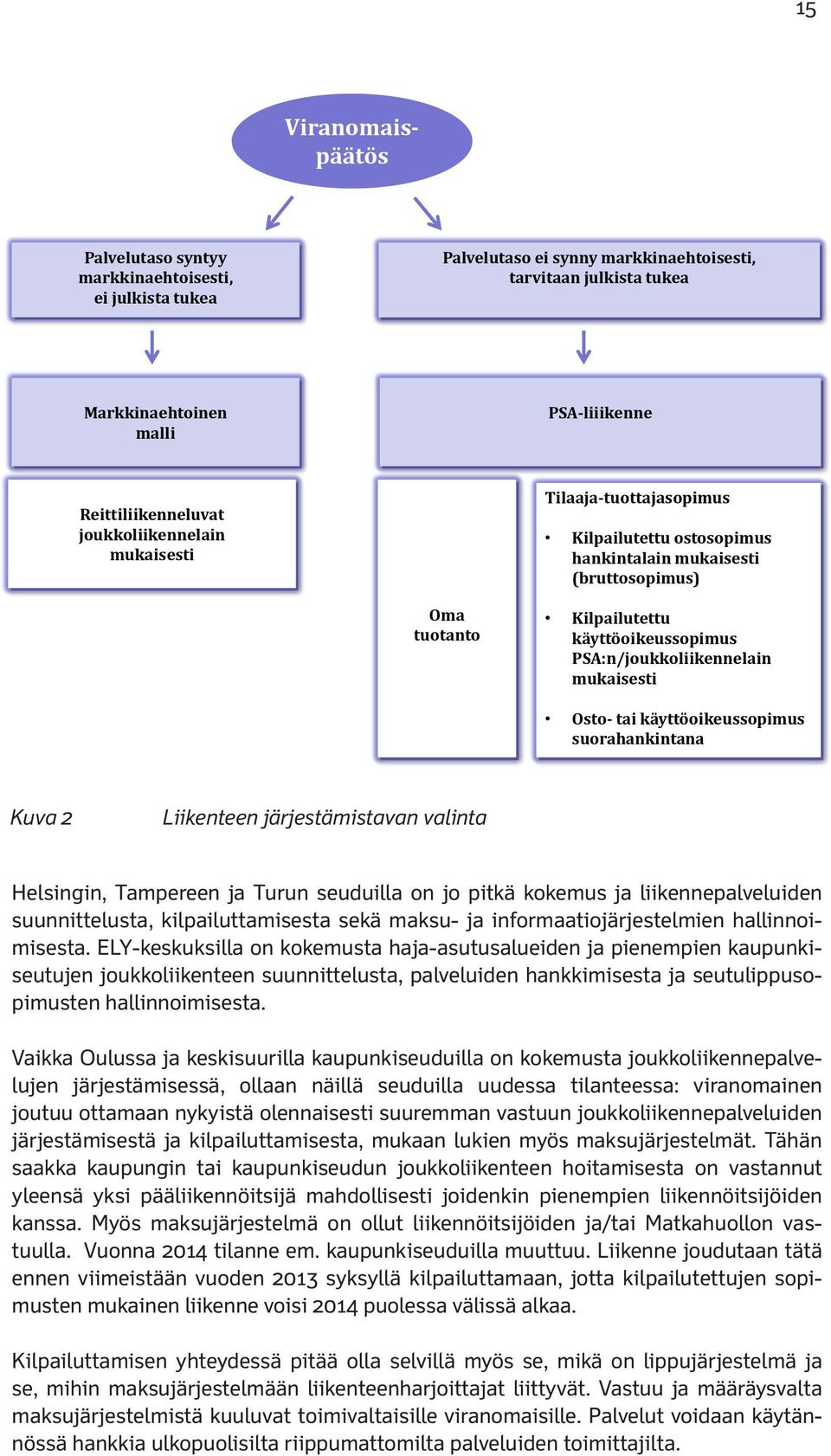 mukaisesti Osto- tai käyttöoikeussopimus suorahankintana Kuva 2 Liikenteen järjestämistavan valinta Helsingin, Tampereen ja Turun seuduilla on jo pitkä kokemus ja liikennepalveluiden suunnittelusta,