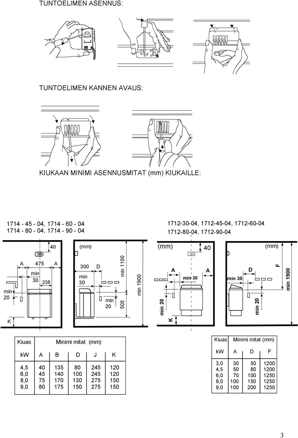 1900 20 A A D 30 30 20 F 1900 K K Kiuas Minimi mitat (mm) Kiuas Minimi mitat (mm) kw A B D J K 4,5 40 135 80 245 120 6,0 45 140 100