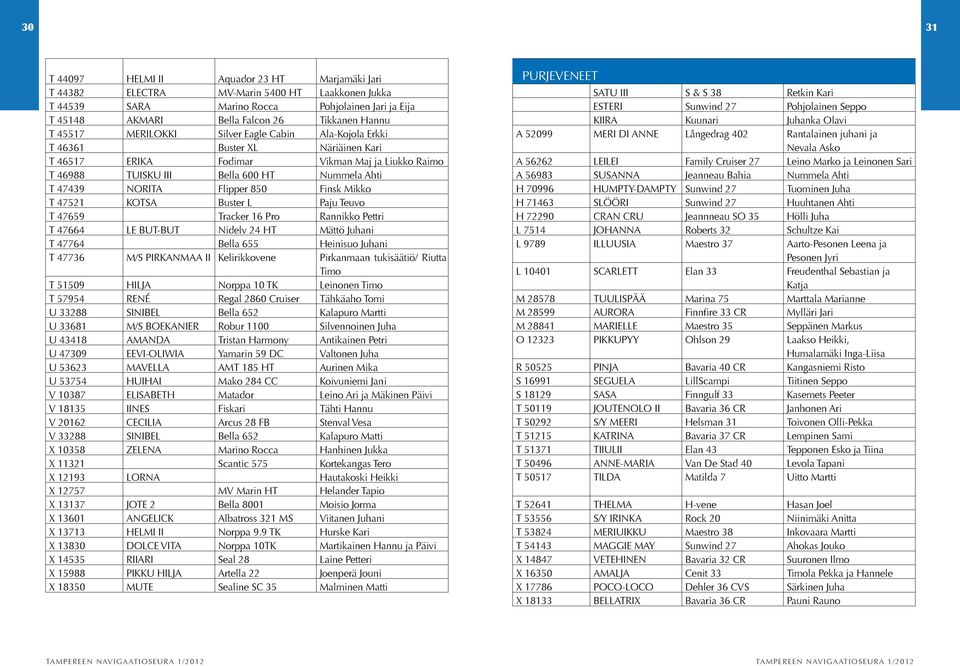 Flipper 850 Finsk Mikko T 47521 KOTSA Buster L Paju Teuvo T 47659 Tracker 16 Pro Rannikko Pettri T 47664 LE BUT-BUT Nidelv 24 HT Mättö Juhani T 47764 Bella 655 Heinisuo Juhani T 47736 M/S PIRKANMAA