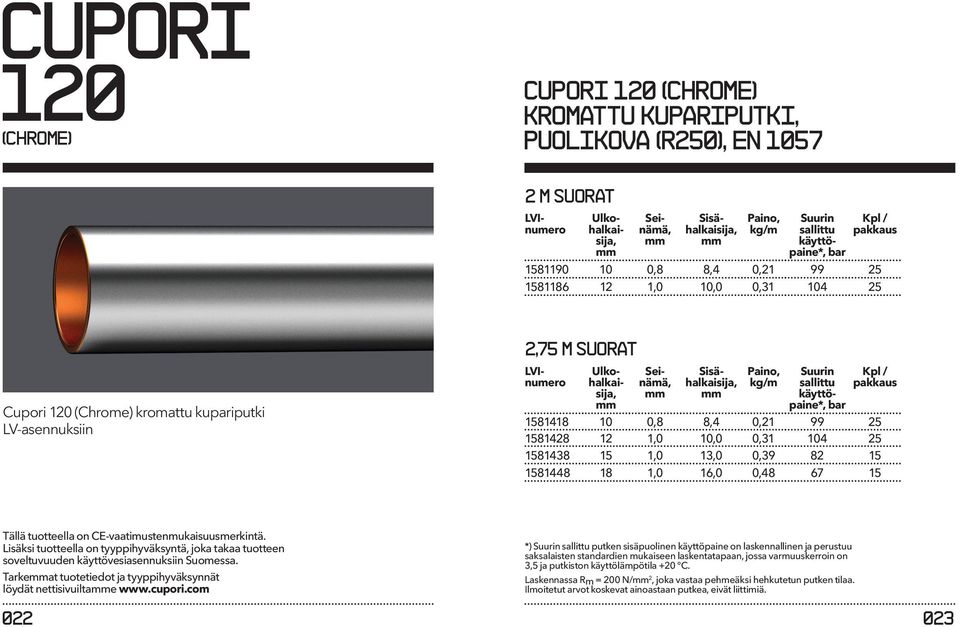 kg/m Suurin sallittu käyttöpaine*, bar Kpl / pakkaus 1581418 10 0,8 8,4 0,21 99 25 1581428 12 1,0 10,0 0,31 104 25 1581438 15 1,0 13,0 0,39 82 15 1581448 18 1,0 16,0 0,48 67 15 Tällä tuotteella on